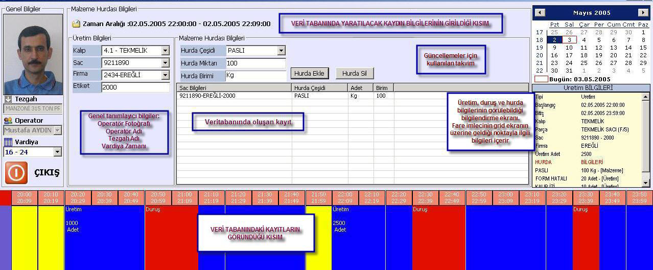 Operatörler, vardiyaları süresince ne zaman üretim yaptıklarını, ne zaman duruş ve hurdalarla karşılaştıklarını bildikleri için bunlarla ilgili detaylı bilgileri gerek üretim şeridi üzerinde gerekse