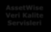 Varlık İşletmelerinde Bentley Çözümleri Varlık İşletmeleri Bakım Tamirat Koda uyum Güvenlik Teftiş Yenileme Gereksinimler Yönetim ERP İnsan Kaynakları Finans Olay Yönetimi Mühendislik Bakımı Varlığın