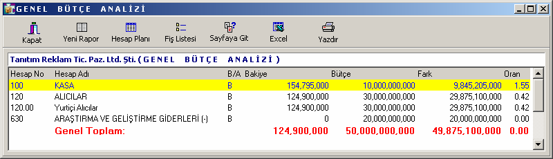 6.2. Bütçe Analizi Đşletmenin, belirli bir dönem içindeki hesaplarının bütçesel karşılaştırmalarının analizi için bu seçeneği kullanabilirsiniz.