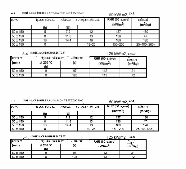 NF B 52501 Standardına Göre Test: Testler CTBA tarafından NF B 52501 standardına göre gerçekleştirilmiştir. Çalışılan bütün örnekler M 3 sınıfına ayrılabilir.