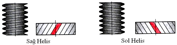 Tgα=H/(π * Dt) Bu formül ile tüm helislerin, helis açısının trigonometrik değerini sağlarız.