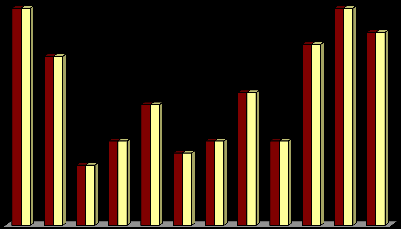 1. SOSYAL VE İDARİ HİZMETLER BÖLÜMÜ 1.1) HALKLA İLİŞKİLER BİRİMİ S.N.