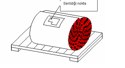 1.Örnek olarak verilen DN 100 BORUSU 2.Termik Kaynakla Birleştirme Bandı 3.LineFlex yapıştırıcı 4.