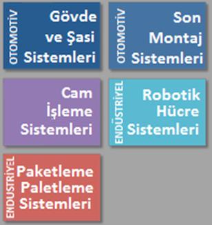 Endüstriyel Robotik Kaynak Teknolojileri ALTINAY SİSTEM MÜHENDİSLİĞİ Endüstriyel robotik o Otomotiv o Cam ve seramik o Genel endüstri Kapı ve Yan Kasa Kapı üretim hattı Yan kasa üretim hattı Taşıma