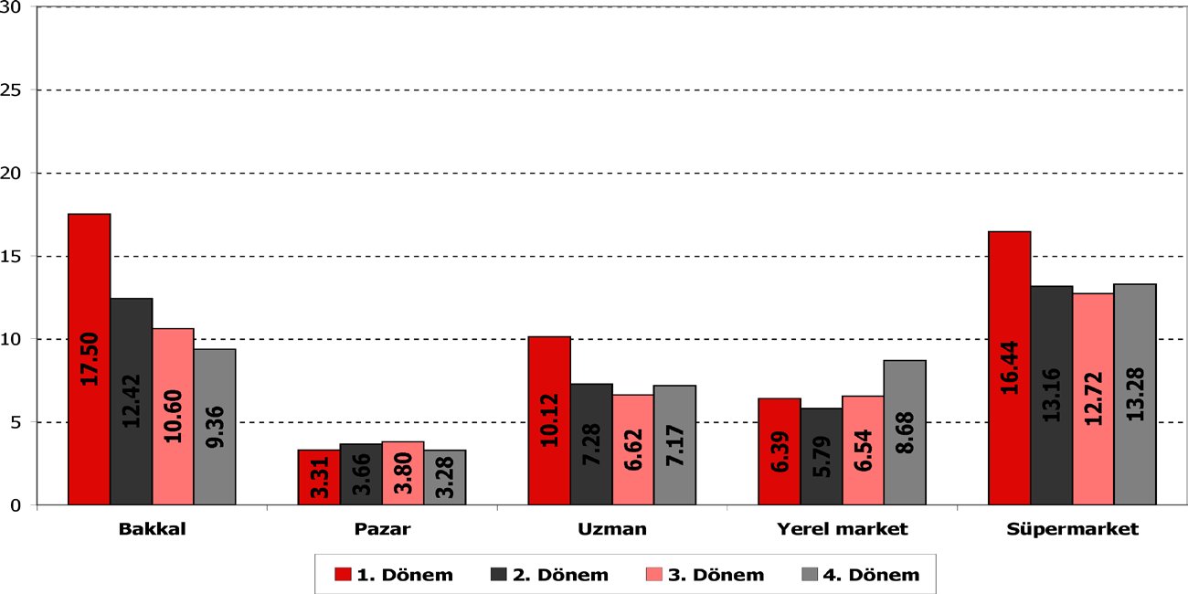 Panel a: AB grubu Panel b: C1 grubu Şekil 12: SES