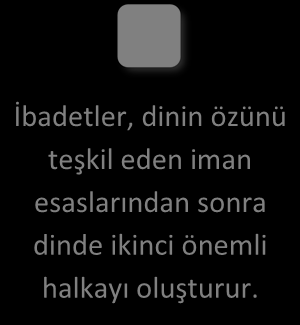 GİRİŞ İslam dininin temel hükümleri genel bir gruplamayla inançla ilgili esaslar, ibadetlerle ilgili esaslar ve ahlakla ilgili esaslar olmak üzere üç kısımda incelenir.