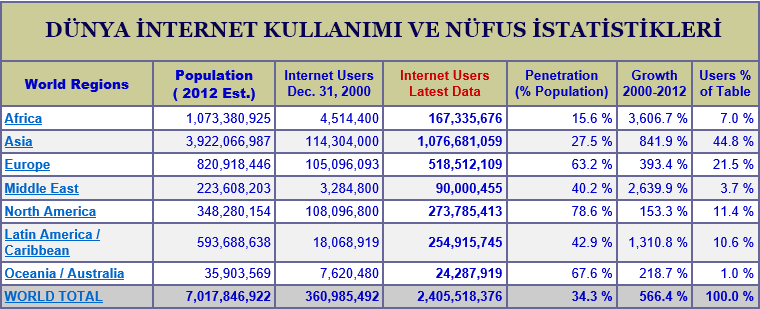 1980'lerde Ulusal Bilim Vakfı tarafından yeni bir ABD omurgasının finansmanı için toplanan özel fonlar, dünya çapında katılım ve birçok özel ağın birleşmesine neden olmuştur.