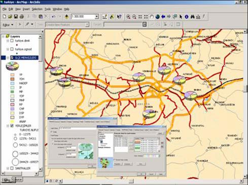 ArcGIS Desktop Veri Görüntüleme Gonksiyonları ArcGIS Desktop yazılımlarının(arcinfo, ArcView