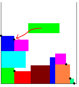 29 5.6.4 Bottom-Left-Decreasing* Algoritması (BLD*) Bottom Left Decreasing star algoritması diğer algoritmaların aksine seviye tabanlı olmayan bir algoritmadır.