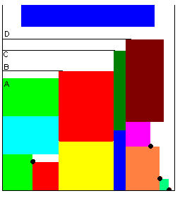 30 Seçilen dikdörtgenin elimizdeki noktaların hiç birisine sığmadığı durumlarda ise (ġekil 5-5 Bottom Left Heuristic algoritmasında yeni bir dikdörtgenin eldeki noktalara sığmama durumu)sırayla