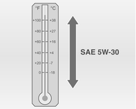 Servis ve bakım 255 Aracınız için en uygun viskozite sınıfı SAE 5W-30'dur. SAE 10W-30, 10W-40 veya 20W-50 gibi diğer viskozite sınıflarına sahip yağları kullanmayın.