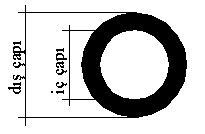 DONUT (DO): Simit biçiminde iç içe iki çember çizerken arasını doldurur. -Komut yazıldıktan sonra ilk önce simidin iç çapını, -Sonrada dış çapını girip onaylıyoruz.