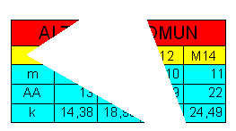 Wipeout (Sil çıkar) Wipeout komutu çizim alanınızda görünmesini istemediğiniz bir kısmı örtmek için kullanılır.