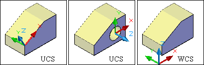 Specify origin of UCS or [Face/NAmed/OBject/Previous/View/World/X/Y/Z/ZAxis] <World>: İletisinde yeni UCS oluşturmak için seçenekler sunulur.