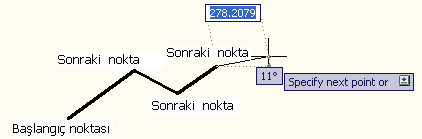 Sonuçta yeni bir çizime başlarken yapılan Imperial veya Metric seçimi temel ayarlamaların yapılmasını sağlar.