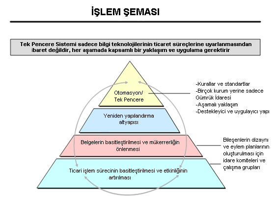 iv) Uygulamaya aşamalı olarak geçilmelidir. Öncelikle pilot uygulama yapılmalı, sonrasında aşamalı geçiş ve en son yaygınlaştırmaya gidilmelidir.