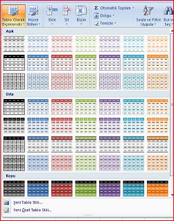 Tablo olarak biçimlendir seçeneğini kullanırken öncelikle Çalışma sayfamızda tablo oluşturmak istediğimiz bir yeri şeçer ve sonra burdan önceden belirlenen seçeneklerden