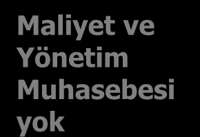 Yeni Nesil Muhasebe ve Finansal Raporlama Yeni Nesil Muhasebe ve Yönetim Raporlaması 4. Nesil Maliye Yatırımcılar & Şirket Yönetimi Muhasebe sistemi Yönetim Muhasebesi 3.