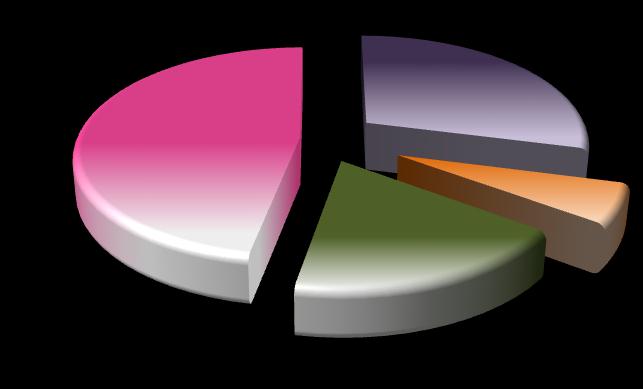 Grafik 3: Yıllara Göre Personel Durum Grafiği 700 600 500 400 300 200 100 0 515 474 468482 448 453 434 426 422 407 410 404 330 308 665 495 428 435 367 352 338 357 265 250 214 216 124 98 51 51 51 51