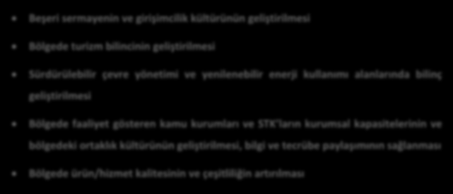 2. PROGRAMIN AMACI KUDAKA tarafından sağlanacak Teknik Desteğin amacı; TRA1 Düzey 2 Bölgesindeki yerel aktörlerin bölgesel kalkınma açısından önem arz eden ancak kurumsal kapasite eksikliği nedeniyle