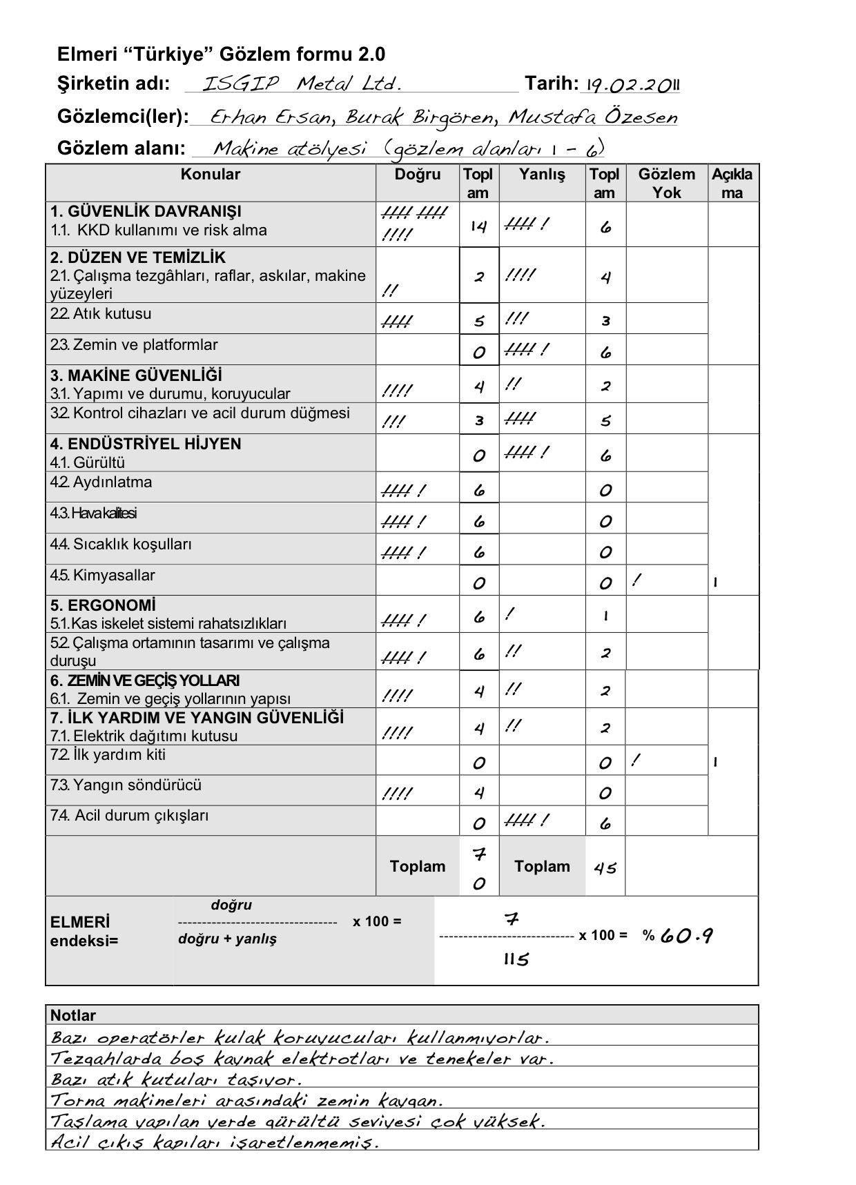 doğru gözlemler ELMERĠ endeksi = ----------------------------------- x 100 (%)