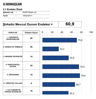 Gözlemlenen eksikliklerle ilgili kısa notlar almak en iyi yoldur. Daha sonra yanlıģ olarak iģaretlenen göstergelerin neden yanlıģ olduklarını hatırlamak zor olabilir.