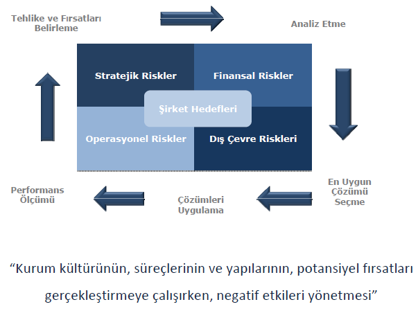 şeklinde olmamalıdır. Alınan tedbirler kurumun risk iştahı ve risk alma politikalarına uygun olmalıdır.