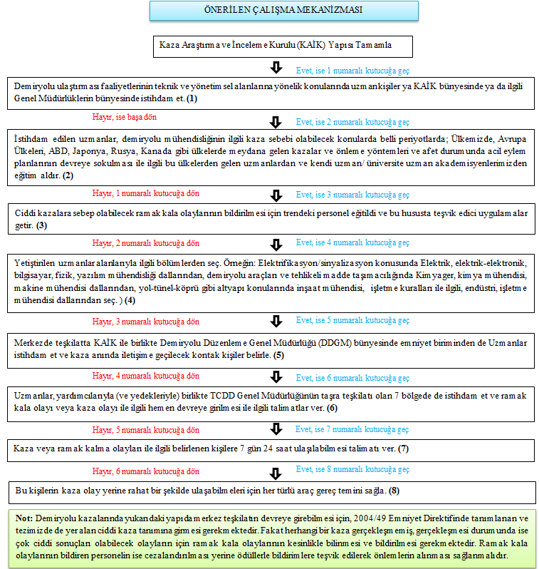 172 Tablo 7.1. Çalışma Mekanizması Tabloların oluşturulma prensibinde, çalışmayı sayfaya sığdırabilmek için kısaltmalar kullanılmıştır.