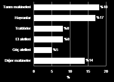 Çizelge 3.