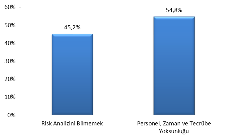 4.4. Profesyonel/Eğitimli Kadronun Ekonomik Kazancını Olduğundan Küçük Görmemek Özellikle kurumsallaşmasını tamamlayamamış, aile işletmesi niteliğini sürdüren KOBİ ler, iş süreçlerinde