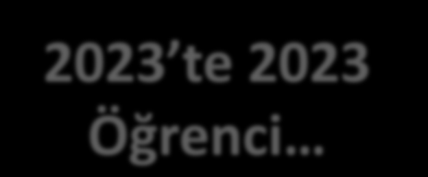 7. TÜRKÇE YAZ OKULU 2010 yılında 8 ülkeden 30, 2011 yılında 23 ülkeden 123, 2012 yılında 44 ülkeden 244, 2013 yılında 57 ülkeden