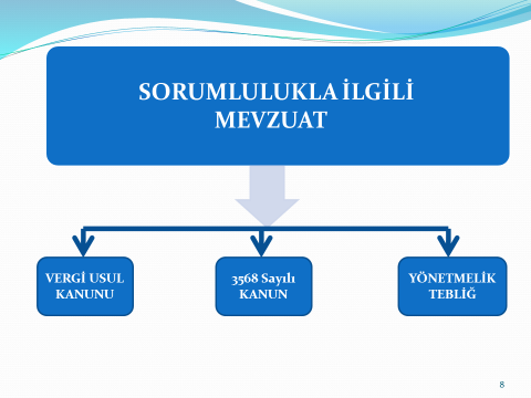 BİRİNCİ OTURUM herhalde daha uzun sürede bir meslek sahibi olmak mümkün değil Türkiye de. 15-16 yıl falan oluyor.