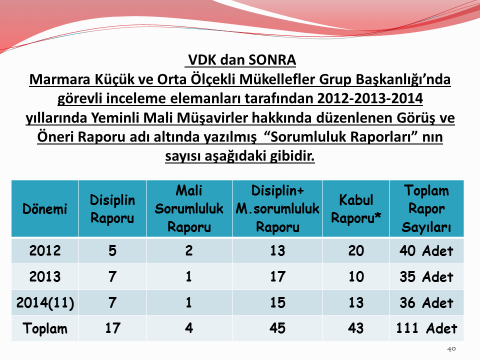 BİRİNCİ OTURUM Hakkında Yönetmeliğin 4.