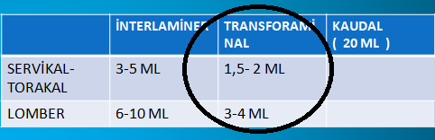 TRANSFORAMİNAL EPİDURAL STEROİD ENJEKSİYONU Skopi altında (zorunlu) Yüzüstü pozisyon