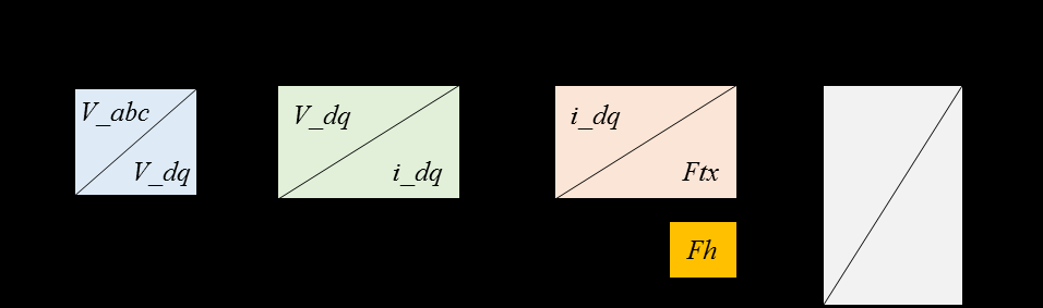 4 ve p (15) Şekil 5. Mekanik itme kuvveti denkleminin benzetimi Dikkat edilirse verilen denklemlerden sadece motorun elektromanyetik itme denklem modeli benzetimi kalmıştır.