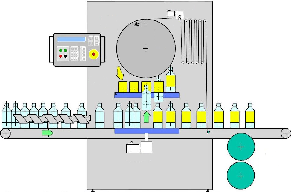 biçimde kontrol edebileceğiniz elemanlar Master / lave - oftware Gearing - Fonksiyonu Birçok uygulamada olduğu gibi bir eksendeki hareketin diğerine bağlı olduğu durumlarda eksenlerin