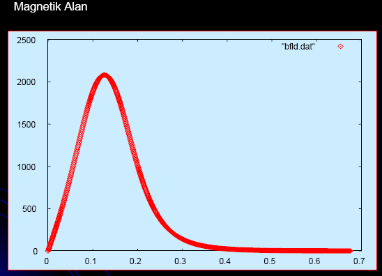 Alanlar