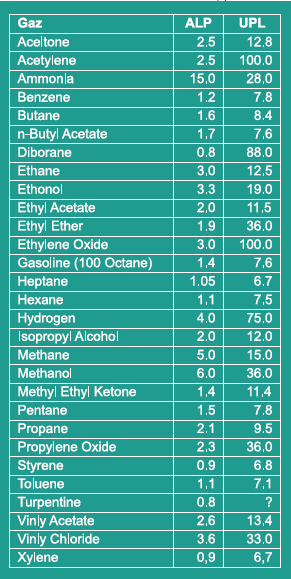 Tablo 1 : Bazı