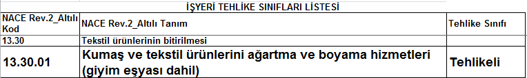 6331 Sayılı Kanunu Genel Bakış İşyerleri, yapılan işin niteliğine uygun olarak TEHLİKE Sınıf larına