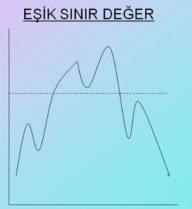 Maruziyetin değerlendirilmesi (exposure assessment) Süre - Düzey ölçüm ; gürültü (db), sıcaklık, radyasyon,...- toz (türü, miktarı mg/m3) - Kimyasal, metal (türü, miktarı.