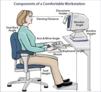 20/ Ergonomi Ergonomi tanımı, temel kavramları, ĠĢin insana uyumu, ĠĢ fizyolojisi ve biyomekanik Antropometri ve çalıģma ortamı tasarımı ÇalıĢma alanlarında ergonomik risk etmenleri Ergonomik çalıģma