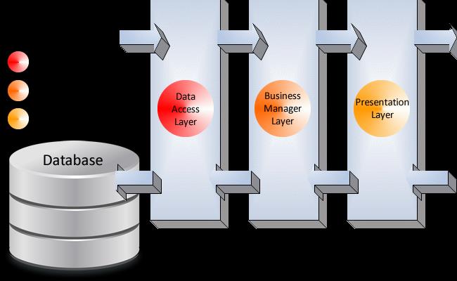 Meditek İSG, Microsoft SQL Server 2008 R2 Express Edition veritabanı sunucusu ile
