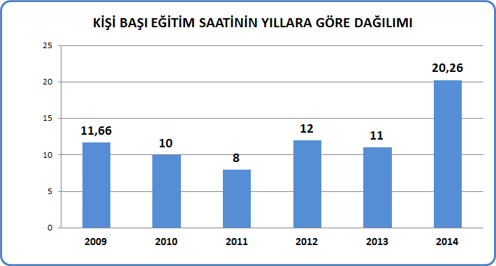 EĞİTİM Eğitim, Elvin için geleceğe giden yoldur. Her sene çalışanlarımıza, kişisel ve kariyer hedeflerine yönelik firma içinde ve dışında eğitimler planlanmakta ve hayata geçirilmektedir.