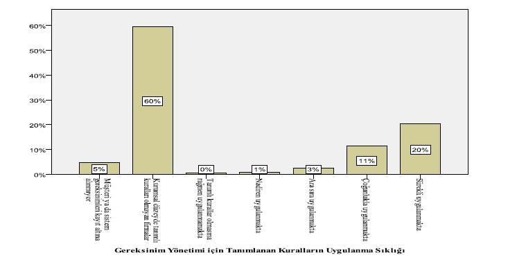 Gereksinim Yönetimi