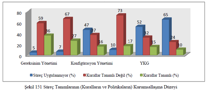 Süreç Tanımlarının