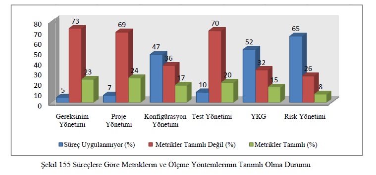 Süreçlerde