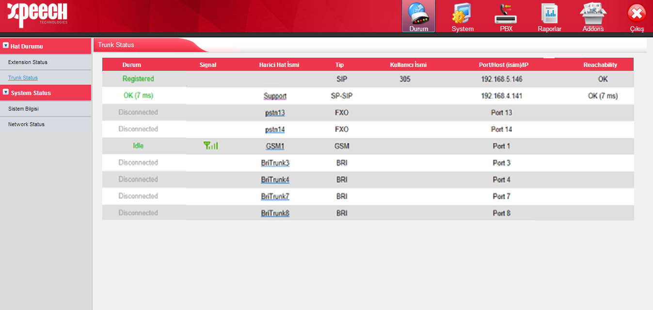5) : Dâhili beklemede 4.1.2 Dış Hatların Durumu VoIP Dış Hat: Durum Resim 4-2 Dış Hat Durum Sayfası Kayıtlı Değil: Dış hat kaydı başarısız. Kayıtlı: Kayıt başarılı, dış hat kullanıma hazır.