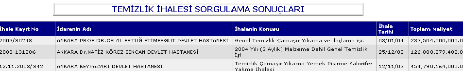 Merkezi Planlama ve Yönetim Sistemleri Sağlık Bakanlığı İhale Bilgi Sistemi (SBİBS) İhale İlanları Yayın