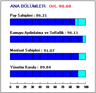 ĐŞ FĐNANSAL KĐRALAMA A.Ş. (ISFIN) Kurumsal Yönetim Notu: 9.07 YÖNETĐCĐ ÖZETĐ Đş Finansal Kiralama A.Ş. ( Đş Leasing ) Kurumsal Yönetim Đlkeleri ne uyumunun derecelendirilmesine ilişkin bu rapor,