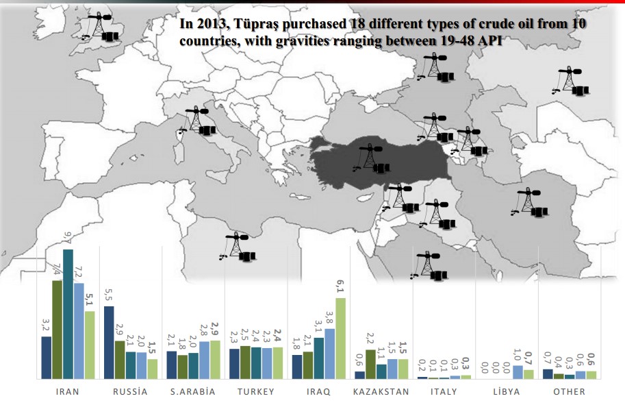 PETROL İyi haber? Merkezi Irak hükümetiyle, Irak Kürt Bölgesel Yönetimi (IKBY) petrol ihracında anlaşmaya vardılar. Resmi açıklamalara göre Erbil ve Bağdat, 3 madde üzerinde uzlaştı.